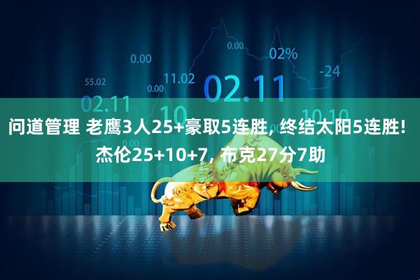 问道管理 老鹰3人25+豪取5连胜, 终结太阳5连胜! 杰伦25+10+7, 布克27分7助