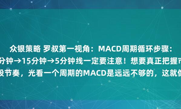 众银策略 罗叔第一视角：MACD周期循环步骤：月线→周线→日线→60分钟→15分钟→5分钟线一定要注意！想要真正把握市场的波段节奏，光看一个周期的MACD是远远不够的，这就像只通过一个窗户看风景，视野非常...
